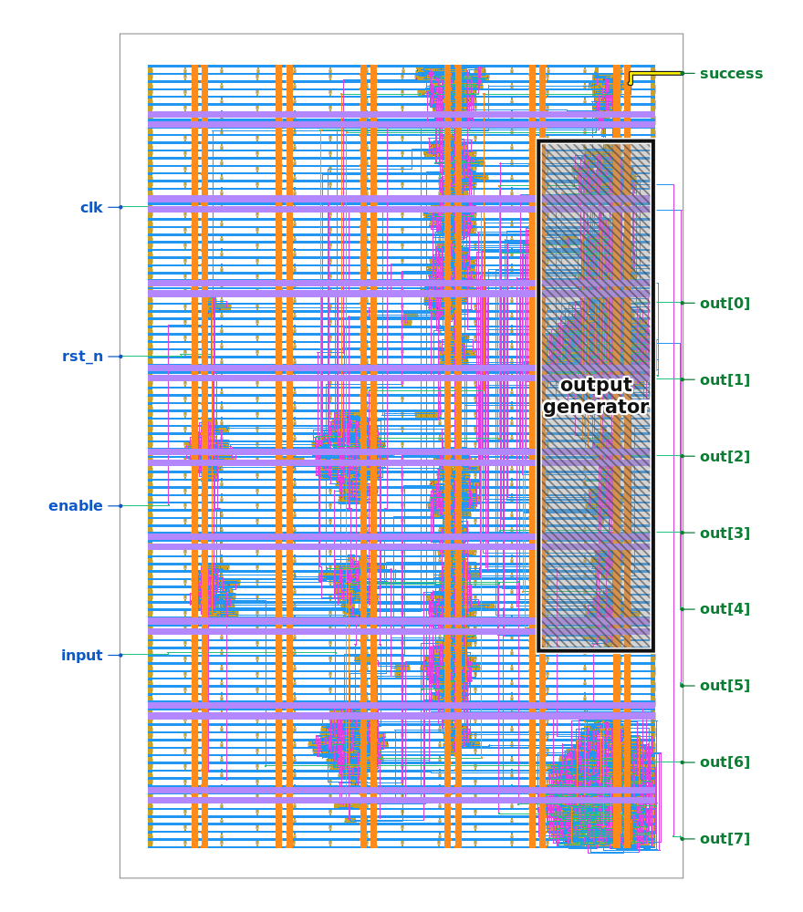 The chip layout with a few regions labelled